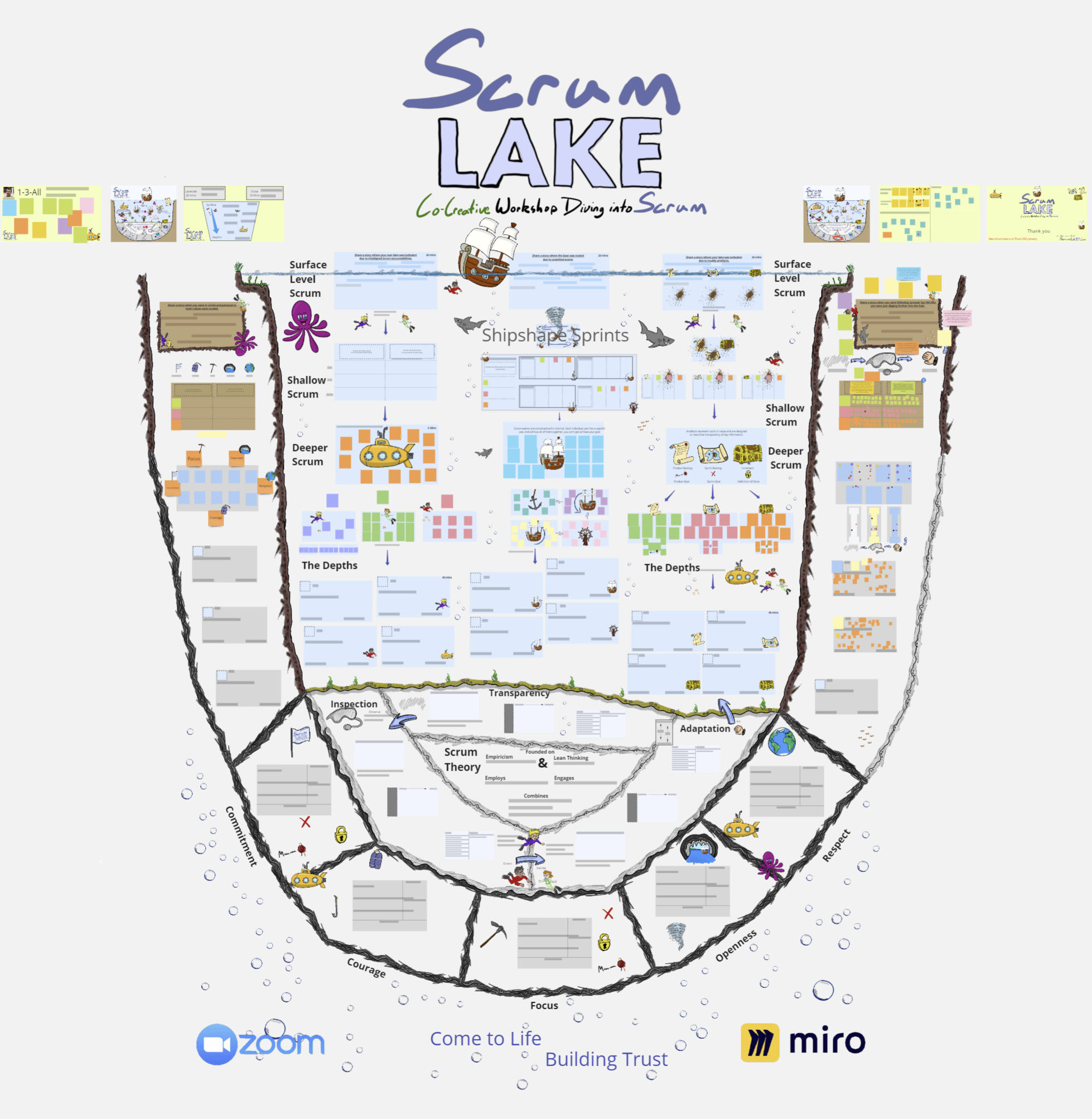 Scrum Lake Co-Creative Canvas